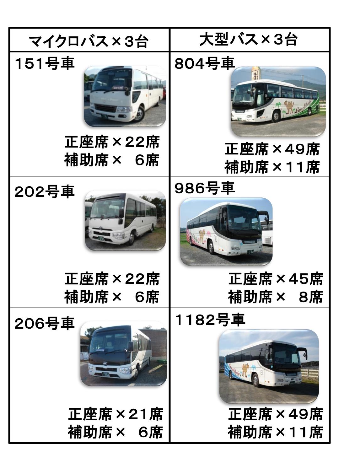 バスの種類